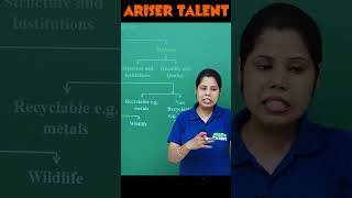 Types of resources  Resources and Development  Geography  Sst  Class10  Cbse  shorts [upl. by Aisan]