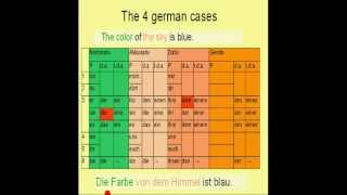 Learn German  10b  Genitive Case possession [upl. by Elyse]