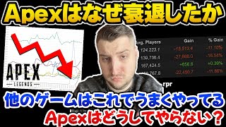 人口が激減し、最低同接を記録したApexに対するrprの心からの警告【Apex翻訳】 [upl. by Rozalie931]