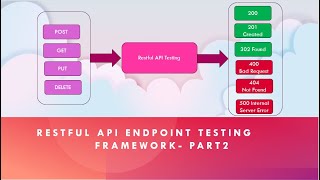 Build Restful API End Point Testing Automation Framework In Python Without Any Tool  Part2 [upl. by Farika]