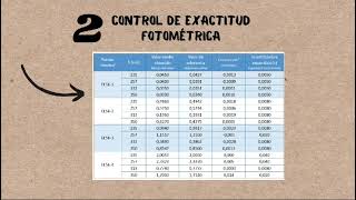 Control y Mantenimiento de un Espectrofotómetro [upl. by Dina]