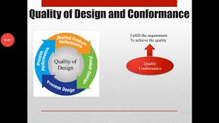 Lect 3 Quality of design and conformance [upl. by Delcina]