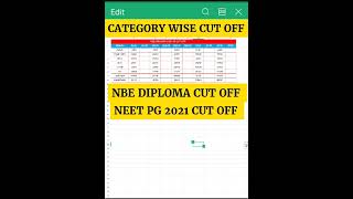 NEET PG NBE DIPLOMA CUT OFF BRANCH WISE CLOSING RANK 2021 NEET PG [upl. by Benoite]