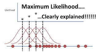 Maximum Likelihood clearly explained [upl. by Ocihc]