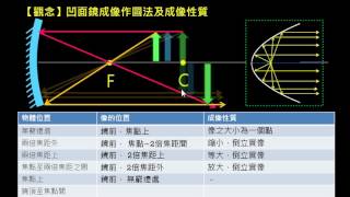 幾何光學【觀念】凹面鏡成像作圖法及成像性質（2／2） （選修物理Ⅲ） [upl. by Ademla]