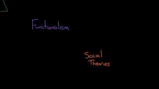 Social Theories Overview [upl. by Labotsirc]