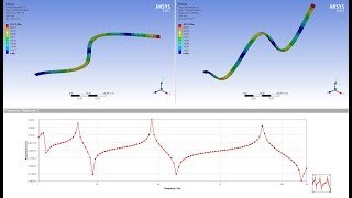 Modal Modes  Harmonic Frequency Responce  Displacement and Stress Domains [upl. by Adoh141]