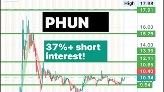 PHUN 🔥 can breakout tomorrow upside phun [upl. by Webb]