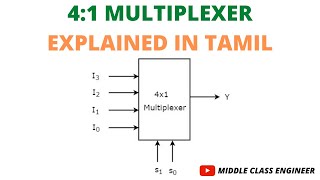 4  1 Multiplexer  Multiplexer  Explained in Tamil  Middle Class Engineer [upl. by Kassity]