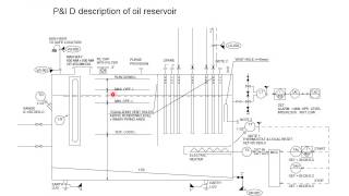 M7 Lube oil system amp Oil reservoir Rotating Machinery Master by UZ [upl. by Kerek]