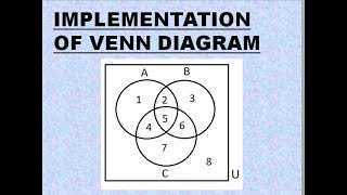 Implementation of Venn Diagram in C  Visual Studio Source Code [upl. by Sherar]