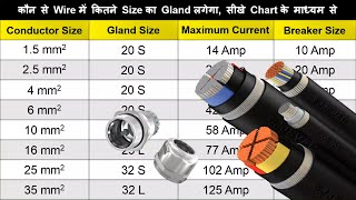 Size of Cable Load in Ampere and Circuit Breaker Size  Cable Gland Size Chart [upl. by Spatola]