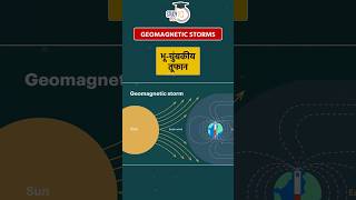 What are Geomagnetic Storms storms geomagneticstorm shorts [upl. by Lyrehc]