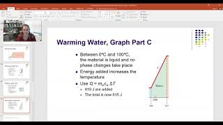 Latent Heat and Calorimetry Problems [upl. by Nahtnamas246]