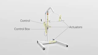 Electric Linear Actuator Solution For Patient Lift Applications 2019 │ TiMOTION [upl. by Yancy]