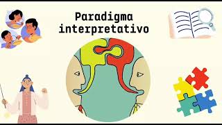 Paradigmas clásicos de la investigación positivista interpretativo y crítico [upl. by Maxi]