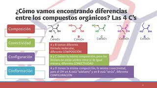 Fundamentos de Química Orgánica Isomería estructural y Nomenclatura de compuestos orgánicos [upl. by Khorma247]