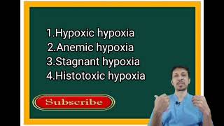 Hypoxia in hindi  Types of hypoxia  Hypoxia के प्रकार हिंदी में  Physiology [upl. by Nwahsirhc]