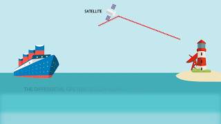 What is DIFFERENTIAL GPS DIFFERENTIAL GPS meaning amp explanation [upl. by Elleron]