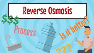 Reverse Osmosis Explained Simply [upl. by Ashby]