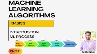 Introduction to Machine Learning Algorithms ML process ML applications [upl. by Seravaj]