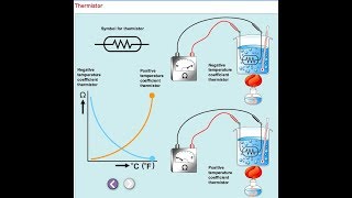 Ptc and Ntc Thermistor [upl. by Akinuahs]