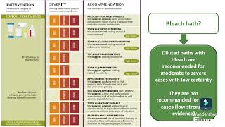 Atopic dermatitis management [upl. by Idnyc305]