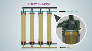 UltrafiltrationUF [upl. by Enamrej]