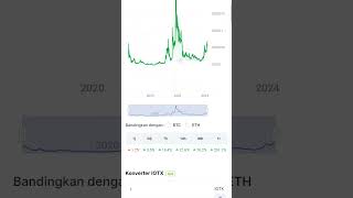 Iotex Punya pergerakan bagus crypto bitcoinbtc crypto btc iotex brise shorts fyp [upl. by Ruffin]