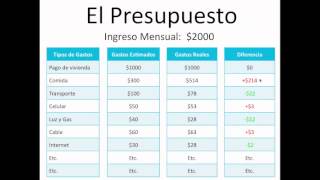 Cómo empezar un Presupuesto Personal en 3 minutos [upl. by Hege889]