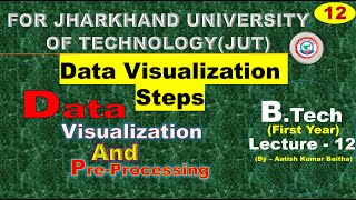 Steps in Data Visualization  Data Visualization Steps  Visualization Steps [upl. by Rosalie]