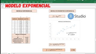 como hacer una REGRESION exponencial ene Excel  MODELO EXPONENCIAL [upl. by Ire895]