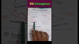 RSI Divergence  RSI indicator in Hindi rsiindicator stockmarket trading [upl. by February]