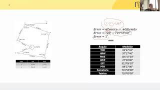 CLASE 13  TALLER DE PLANIMETRIA  CORRECIÓN DE ÁNGULOS Y CÁLCULO DE AZIMUTS [upl. by Ailugram]
