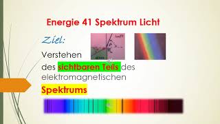 Energie 41 Spektrum Licht Elektromagnetische Welle sichtbar Prismen oder Gitter Absorption Emission [upl. by Thorne309]