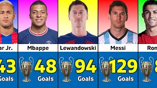 UEFA Champions League All Time Top 50 Goal Scorers [upl. by Enilorak]