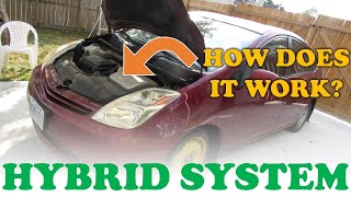 How Hybrid Cars Work  Part 1 Inverter and Battery Electronics [upl. by Eem533]