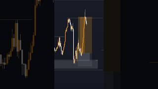 ENTRADA EN 5 PASOS✅ smc trading bitcoin icttrading [upl. by Ely]