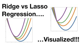 Ridge vs Lasso Regression Visualized [upl. by Madoc]