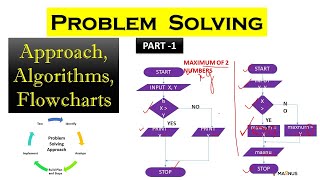 Algorithm and Flowchart  PART 1  Introduction to Problem Solving Algorithm Tutorial for Beginners [upl. by Yehudi]