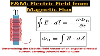 EampM Electric Field Inside Outside a Long Solenoid with Angular Current [upl. by Akemihs]