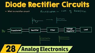 Introduction to Diode Rectifier Circuits [upl. by Eilatam]