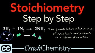 Stoichiometry Tutorial Step by Step Video  review problems explained  Crash Chemistry Academy [upl. by Berard447]