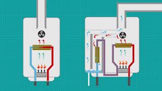 Condensing Boilers [upl. by Assyn]