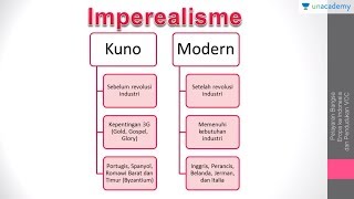 Kolonialisme Imperialisme Merkantilisme dan Kapitalisme Sejarah  SBMPTN UN SMA [upl. by Nyvrem98]