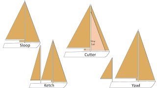 4 Most Common Sailboat Rigs [upl. by Yraccaz]