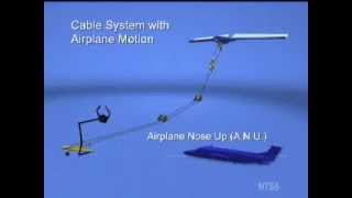 Loss of Pitch Control During Takeoff Air Midwest Flight 5481 by the NTSB [upl. by Brynn]