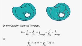 The Principle of Deformation of Contours [upl. by Neda]