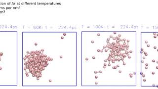 Molecular dynamics simulations of Ar at low temperature and high pressure [upl. by Necyrb781]