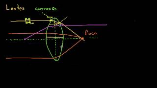 Lentes convexos [upl. by Notsew635]